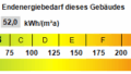 Kennwert Energieausweis
