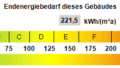 Kennwert Energieausweis
