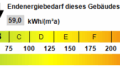 Kennwert Energieausweis
