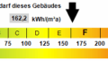 Kennwert Energieausweis