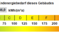 Kennwert Energieausweis