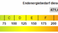 Kennwert Energieausweis