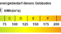 Kennwert Energieausweis