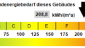 Kennwert Energieausweis