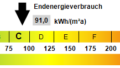Kennwert Energieausweis