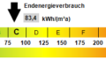 Kennwert Energieausweis