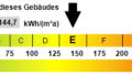 Kennwert Energieausweis
