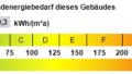 Kennwert Energieausweis