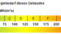 Kennwert Energieausweis