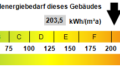 Kennwert Energieausweis