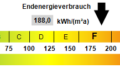 Kennwert Energieausweis