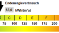 Kennwert Energieausweis