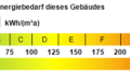 Kennwert Energieausweis