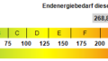 Kennwert Energieausweis