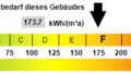 Kennwert Energieausweis
