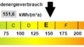 Kennwert Energieausweis